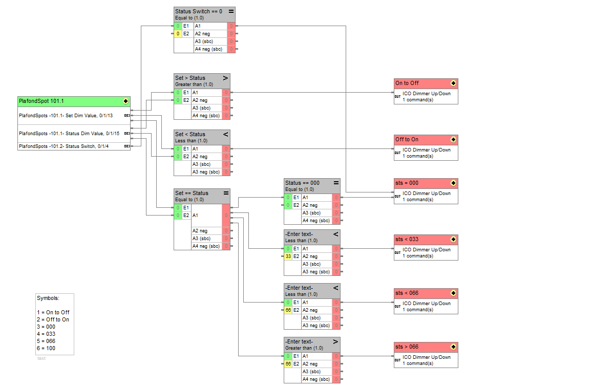 logic sheet