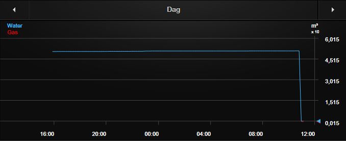 dag.JPG