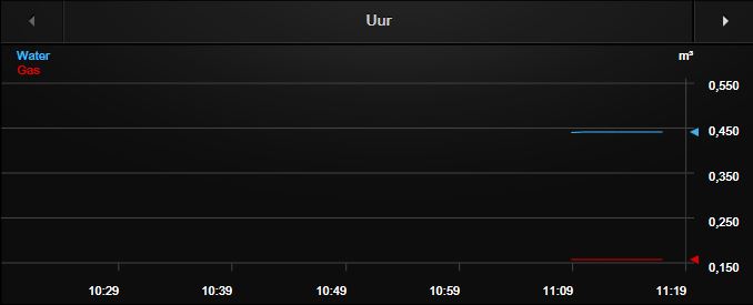 uur.JPG