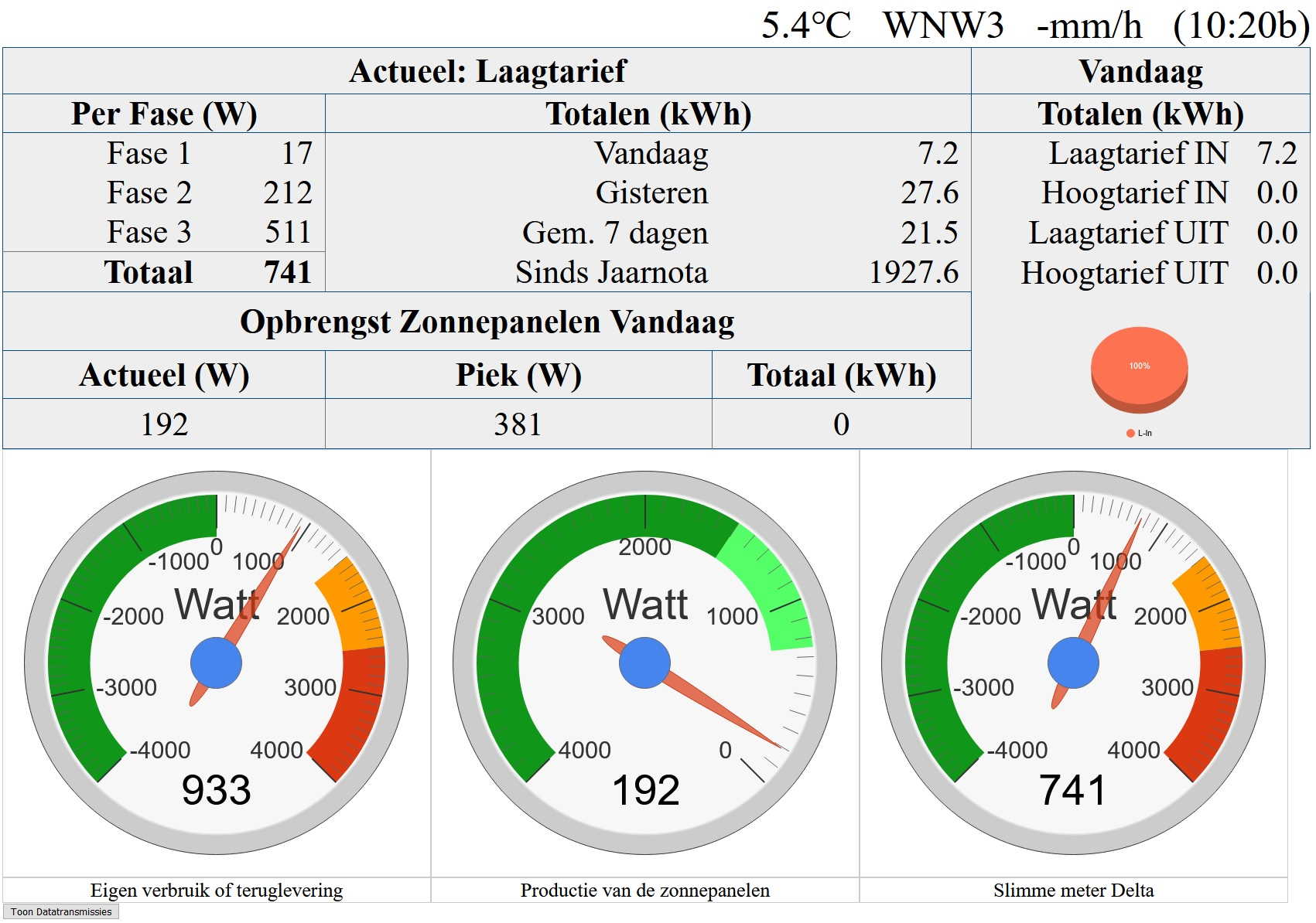 Voorbeeld webpagina 3-fase installatie met PV